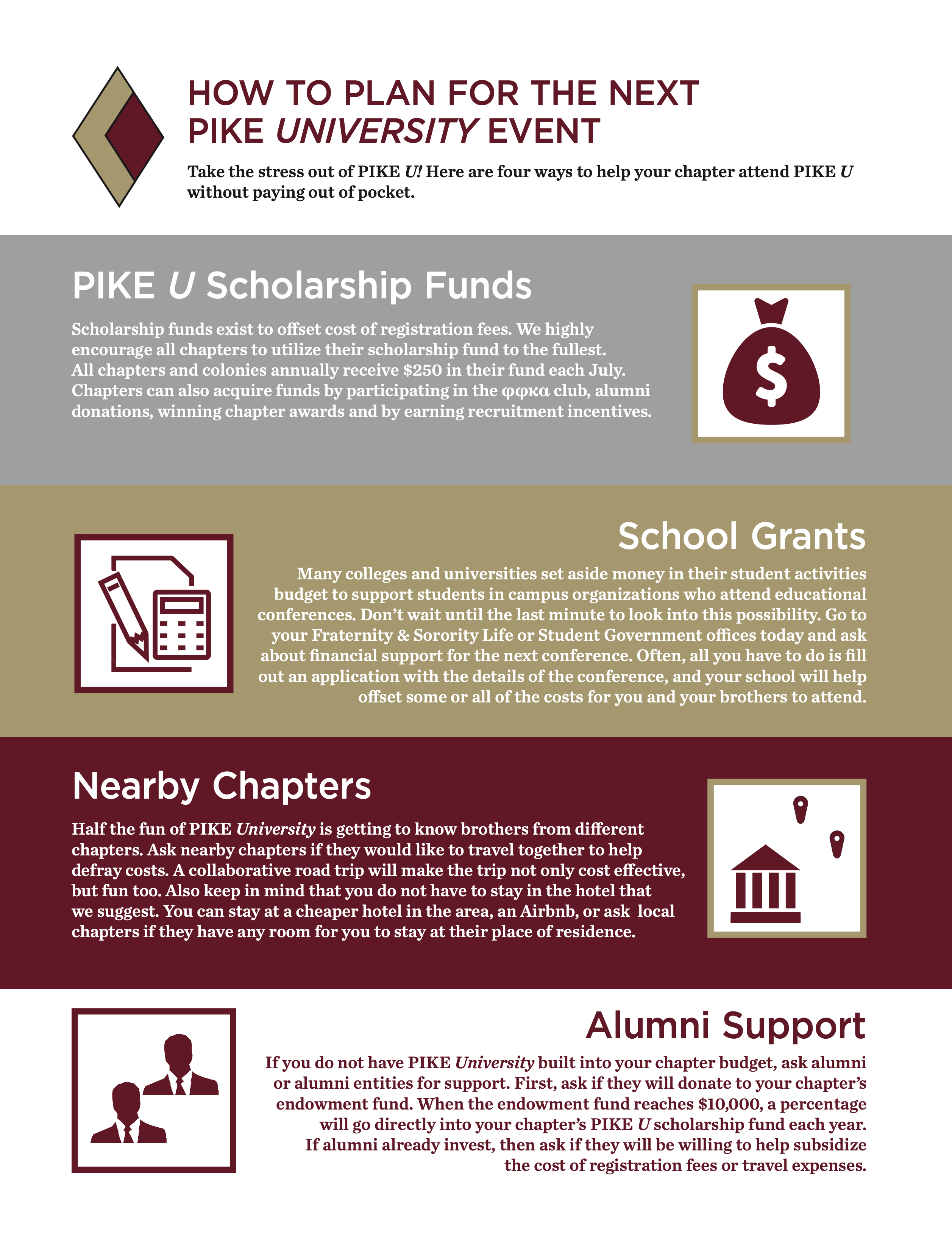 How to Plan for the Next Pike University Event